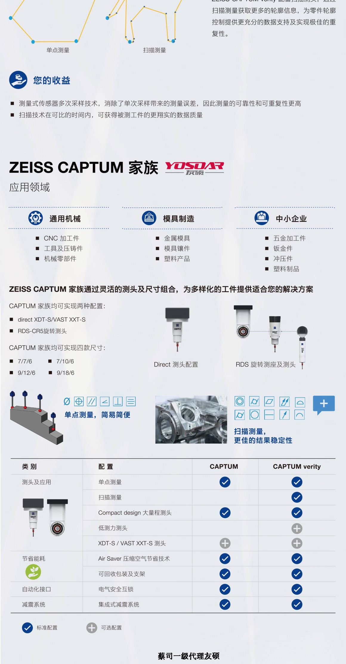 秀山蔡司三坐标CAPTUM